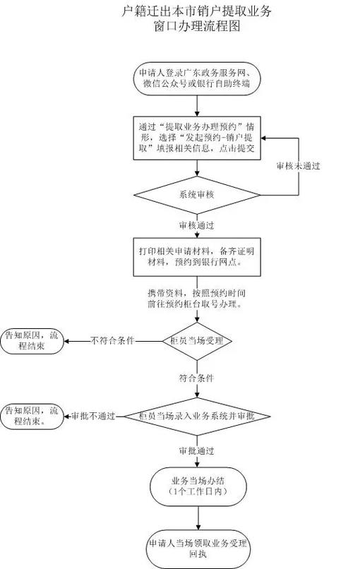 公积金提取能委托人办理吗_提取公积金可以委托别人办理吗_住房公积金提取委托
